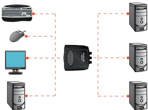 OVISLINK KVM-104 - KEY FEATURE - 1
