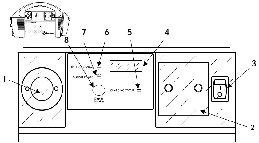 XANTREX XPOWER POWERPACK 400 PLUS - Détails du panneau frontal - 1