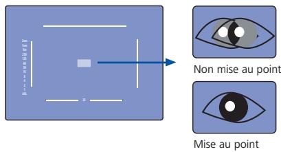 ZEISS IKON RANGEFINDER - Mise au point 2 - 1