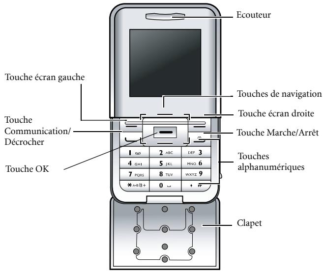 BENQ-SIEMENS EF51 - Vue d'ensemble de votre téléphone - 3