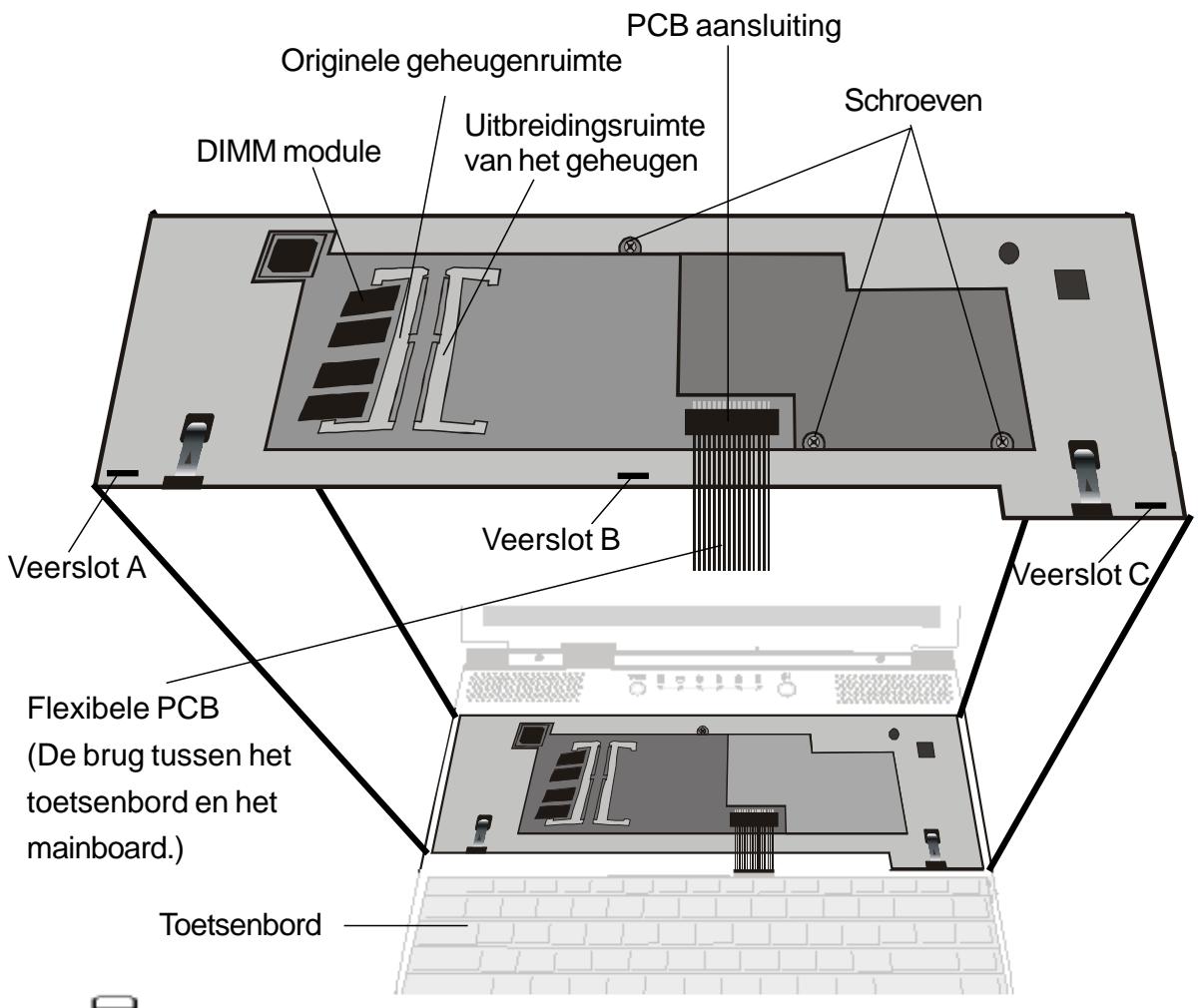 MAXDATA VISION 350M - Volg de volgende stappen om de DIMM te verrangen: - 2