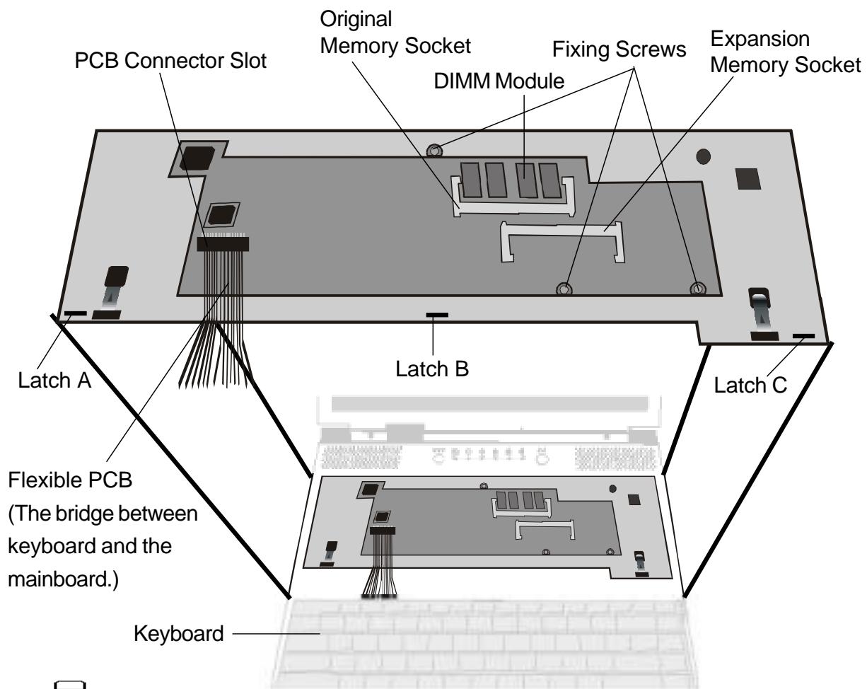 MAXDATA VISION 350M - To expand the DIMM, do the following: - 2