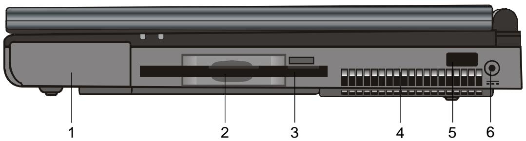 MAXDATA VISION 450T - LAN Port - 2