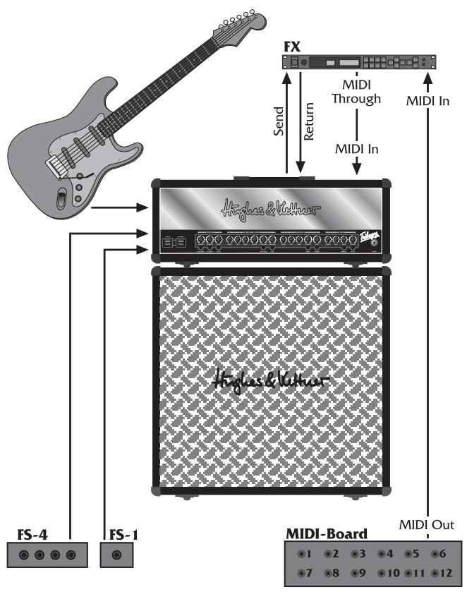 HUGHES & KETTNER HUGHES & KETTNER TRILOGY - Configuración estandar y cableado - 1