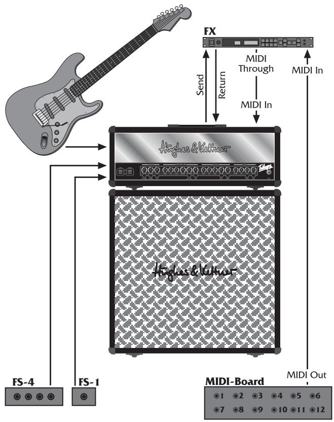 HUGHES & KETTNER HUGHES & KETTNER TRILOGY - Standard-Setup und Verkabelung - 1