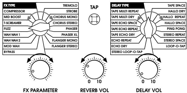 HUGHES & KETTNER HUGHES & KETTNER ZENAMP - GUIDE RAPIDE - 7
