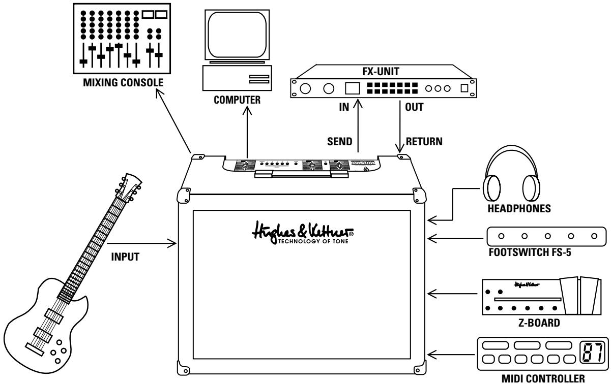 HUGHES & KETTNER HUGHES & KETTNER ZENAMP - BRIT ULTRA GAIN (base : marshall JCM 2000) - 1