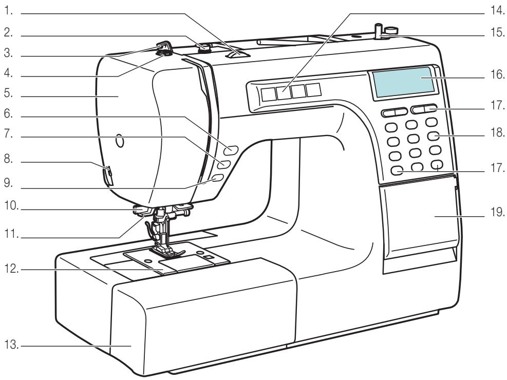 VERITAS 900A05 - Vue d'ensemble des éléments de service de l'appareil - 1