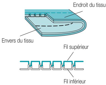 VERITAS 900A05 - Tension du fil - 1
