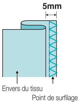 VERITAS 900A05 - Coudre - 3