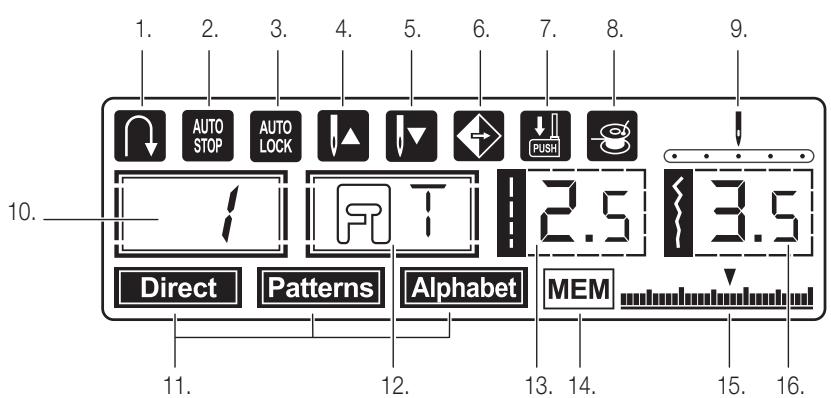 VERITAS 900A05 - 5Vue d'ensemble des éléments de service de l'appareil - 1