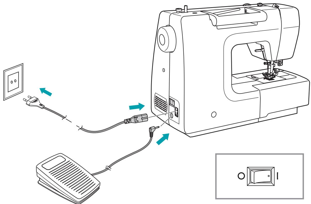 VERITAS 900A05 - Branchement de la machine au réseau électrique - 1