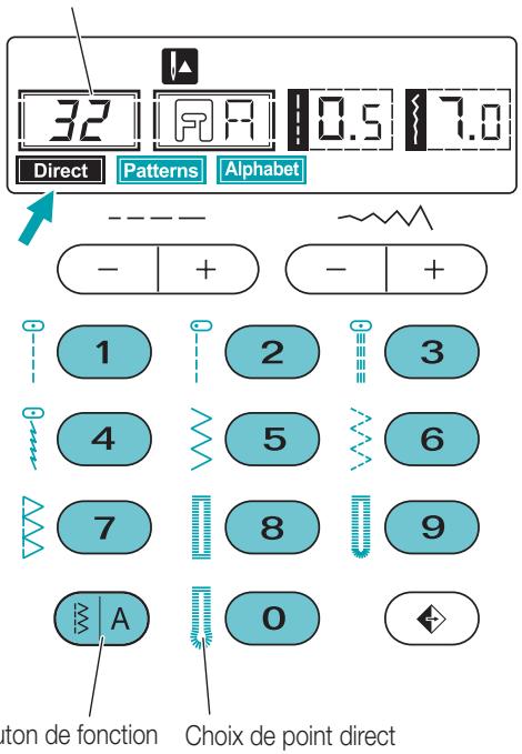 VERITAS 900A05 - Choisir un point - 2