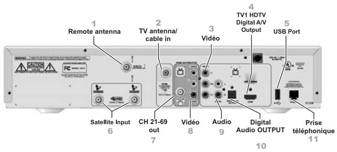 BELL EXPRESS VU RECEPTEUR SATELLITE ASTUCES 2 - PANNEAU ARRÈRE DU RÉCEPTEUR - 1