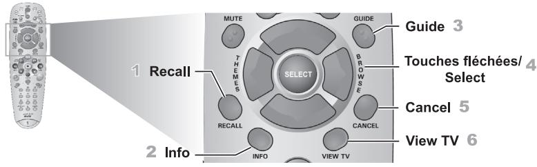 BELL EXPRESS VU RECEPTEUR SATELLITE ASTUCES 2 - PANNEAU AVANT DU RÉCEPTEUR - 5