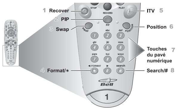 BELL EXPRESS VU RECEPTEUR SATELLITE ASTUCES 2 - PANNEAU AVANT DU RÉCEPTEUR - 2