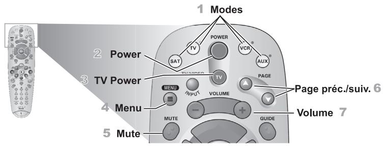 BELL EXPRESS VU RECEPTEUR SATELLITE ASTUCES 2 - TOUCHES DE LA TÉLÉCOMMANDE - 1