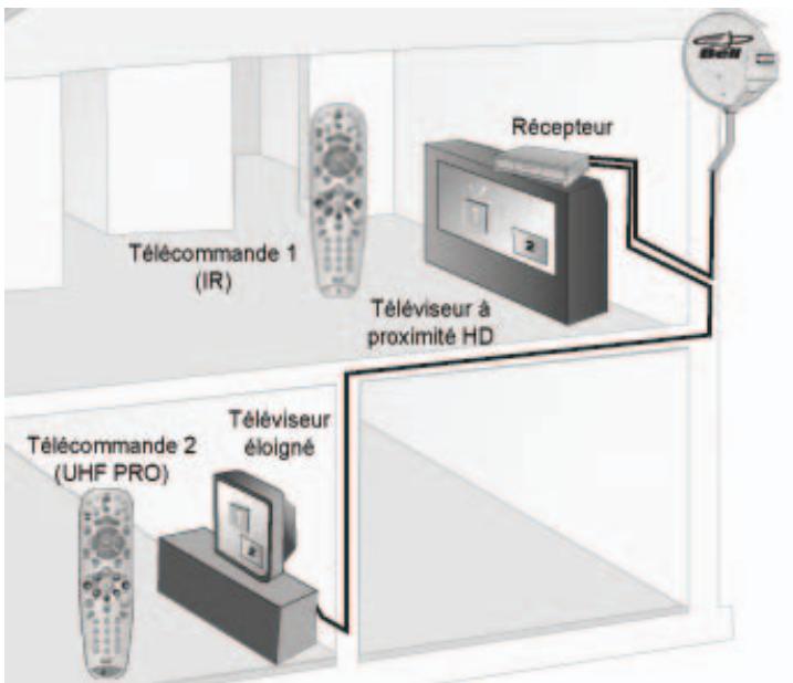 BELL EXPRESS VU RECEPTEUR SATELLITE ASTUCES 2 - LE MONOMODE - 1
