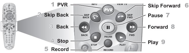 BELL EXPRESS VU RECEPTEUR SATELLITE ASTUCES 2 - PANNEAU AVANT DU RÉCEPTEUR - 3