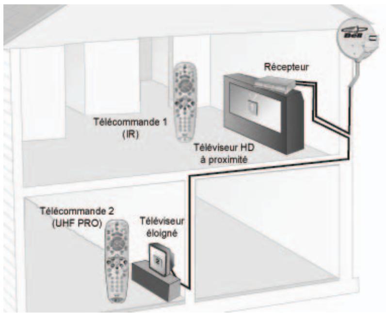 BELL EXPRESS VU RECEPTEUR SATELLITE ASTUCES 2 - LE BIMODE - 1