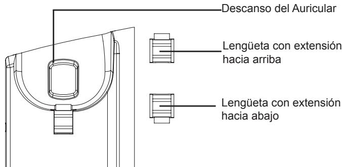 GRANDSTREAM GXP2110 - INSTALLACION DEL TELEFONO: - 2
