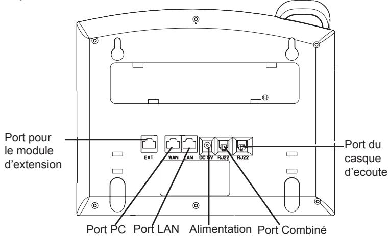GRANDSTREAM GXP2110 - CONNECTER LE TELEPHONE: - 1