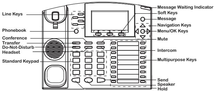 GRANDSTREAM GXP2110 - Tips For Using the Keypad: - 2