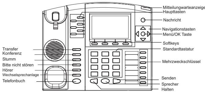 GRANDSTREAM GXP2110 - Tipps fur die Tastaturanwendung: - 1
