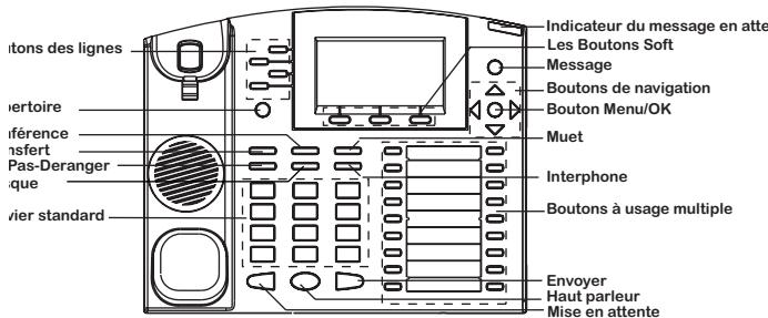 GRANDSTREAM GXP2110 - Conseils d'utilisation du clavier : - 2