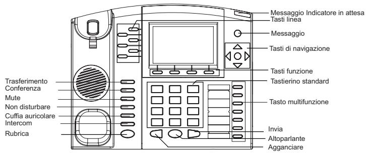 GRANDSTREAM GXP2110 - Consigli per l'uso del tastierino: - 1