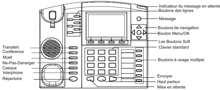 GRANDSTREAM GXP2110 - Conseils d'utilisation du clavier : - 1