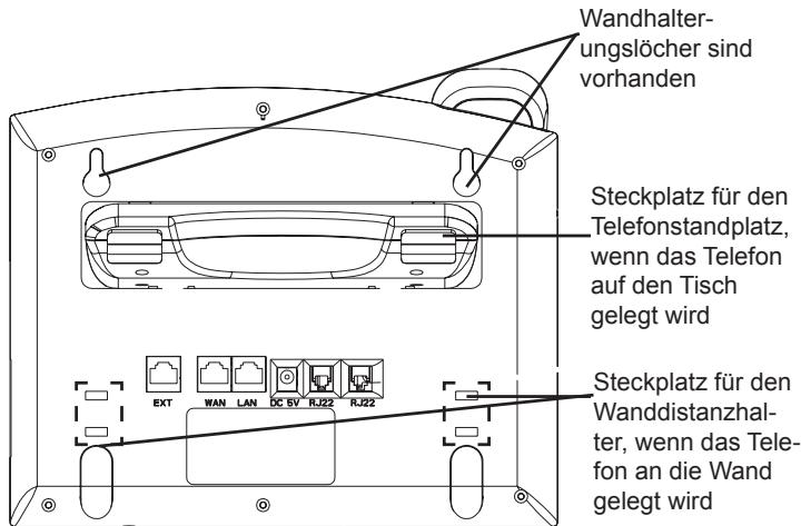 GRANDSTREAM GXP2110 - TELEFON-SETUP: - 1