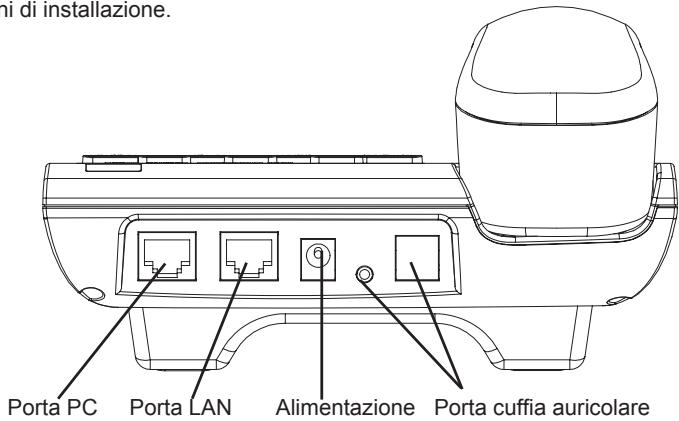 GRANDSTREAM GXP280 - CONNECTION DEL TELEFONO: - 1