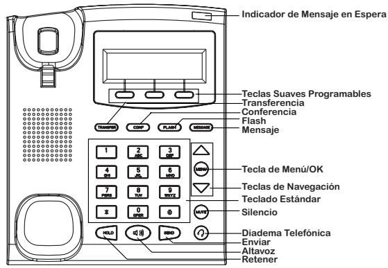 GRANDSTREAM GXP285 1-LINE - Sugerencias para configurar por Teclado: - 1