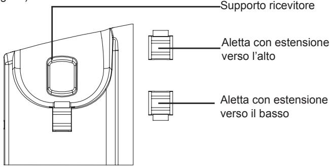 GRANDSTREAM GXP285 1-LINE - Installazione del telefono (montaggio a parete): - 1