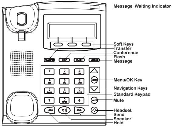 GRANDSTREAM GXP285 1-LINE - Tips For Using the Keypad: - 1