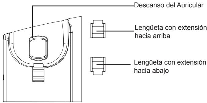 GRANDSTREAM GXP285 1-LINE - INSTALLACION DEL TELEFONO: - 2