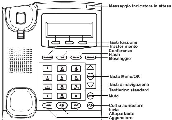 GRANDSTREAM GXP285 1-LINE - Consigli per l'uso del tastierino: - 1