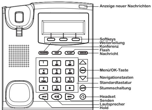 GRANDSTREAM GXP285 1-LINE - Tipps fur die Benutzung der Tastatur: - 1