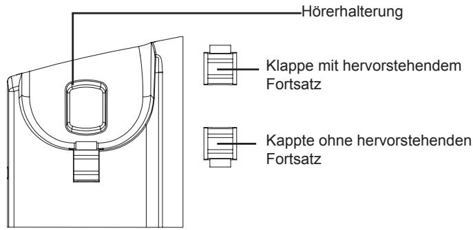 GRANDSTREAM GXP285 1-LINE - Installation des Telefons (Anbringen an der Wand): - 1