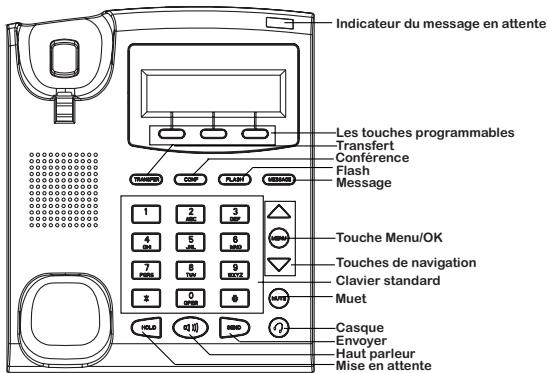 GRANDSTREAM GXP285 1-LINE - Conseils d'utilisation du clavier : - 1