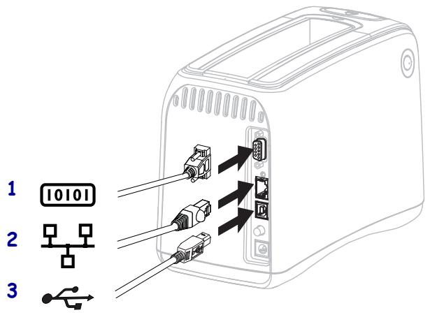 ZEBRA HC100 - Connexion aux interfaces de communication de données - 1