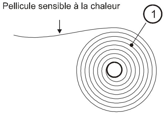ZEBRA KR203 - Préparation du rouleau de papier - 1