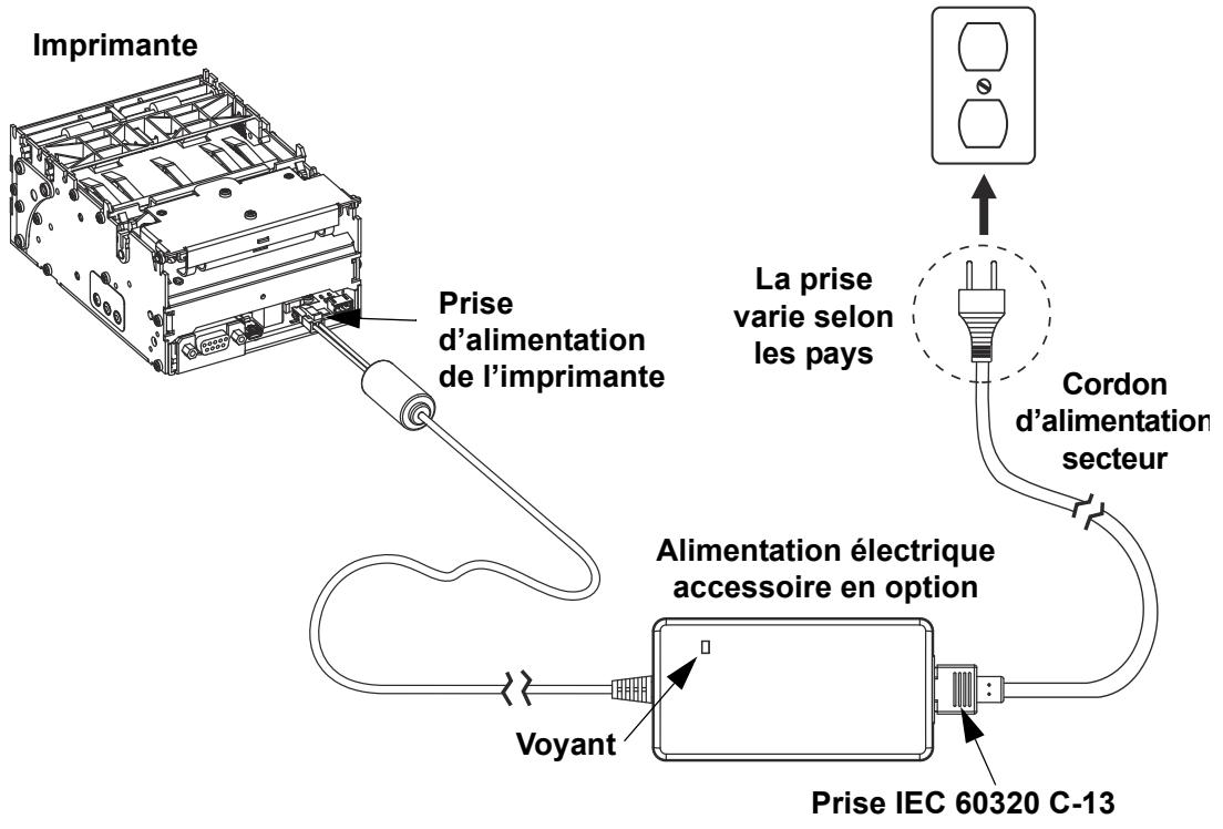 ZEBRA KR203 - Branchement du bloc d'alimentation - 2