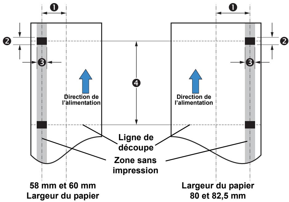 ZEBRA KR203 - Spécifications concernant le papier avec marque noire - 1