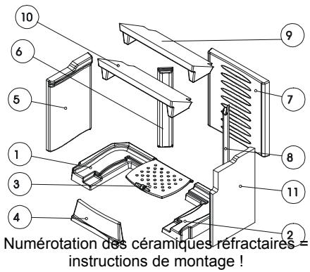 AUSTRO FLAMM VILLA - Accessoires - 1