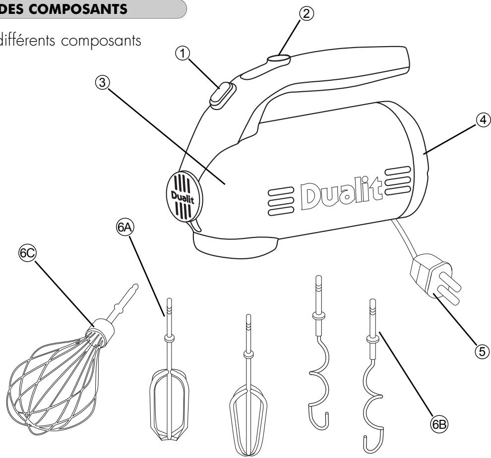 DUALIT HANDMIXER - IDENTIFICATION DES COMPOSANTS - 1