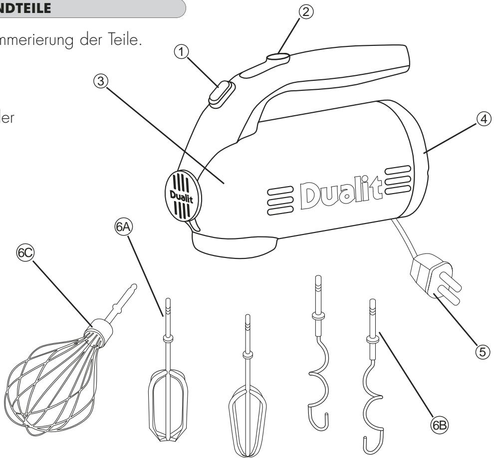 DUALIT HANDMIXER - BESTANDTEILE - 1