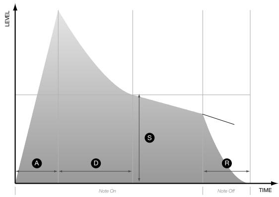 ACCESS VIRUS TI DESKTOP - SUSTAIN SLOPE (Pente de tenue de note) - 1
