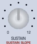 ACCESS VIRUS TI DESKTOP - Section Enveloppe de filtré - 3